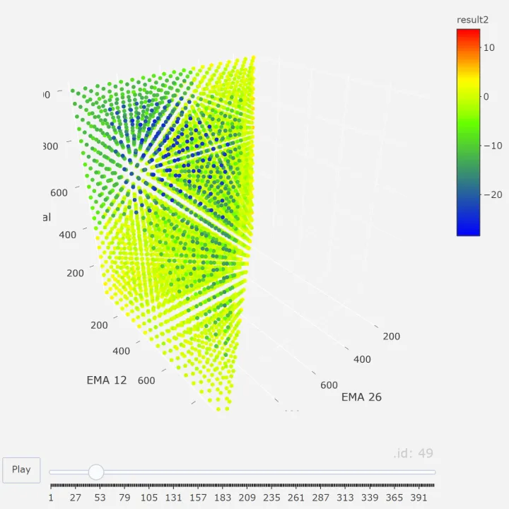 Bringing data to life by Round IT GmbH